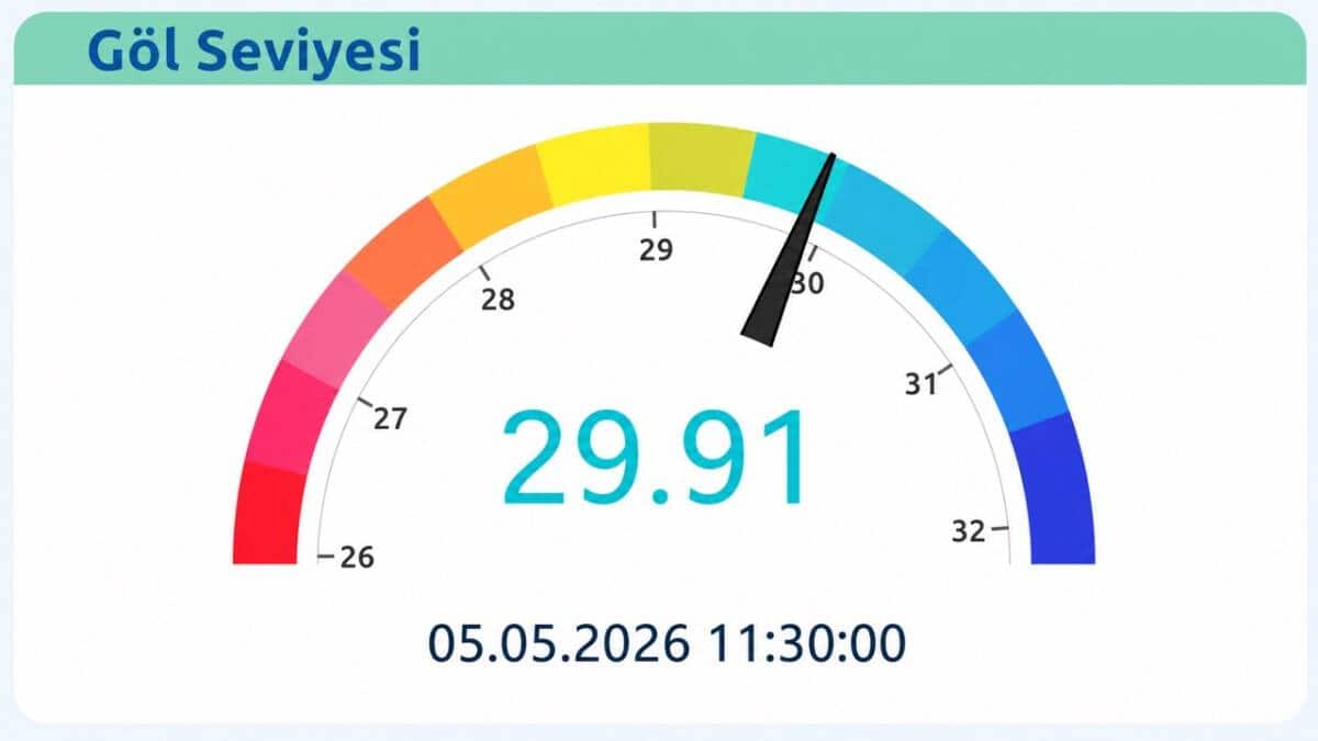 Sapanca Gölü'nde Son Yağışlarla Su Seviyesi 29,91 Metreye Yükseldi